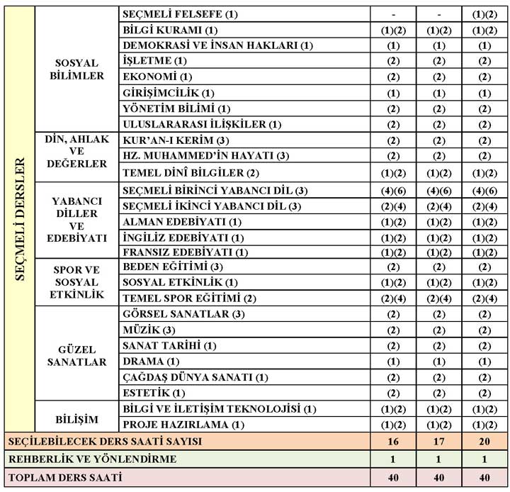 Anadolu Öğretmen Lisesi Haftalık Ders Çizelgesi,Anadolu Öğretmen Lisesi ...